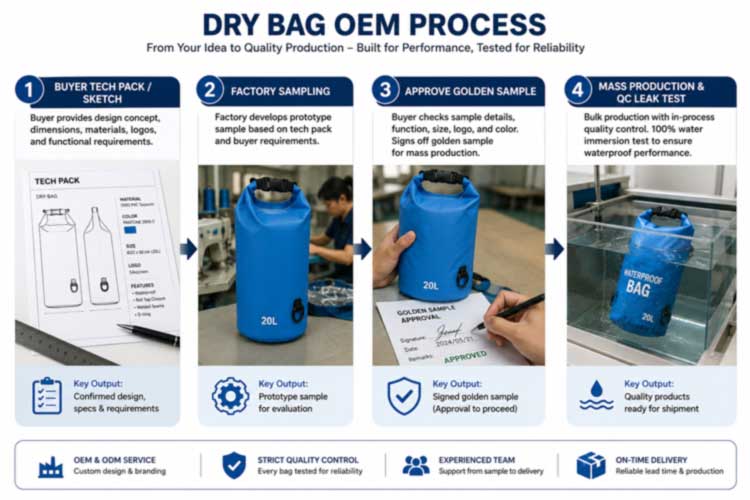 OEM Dry Bags: productie op maat voor outdoormerken